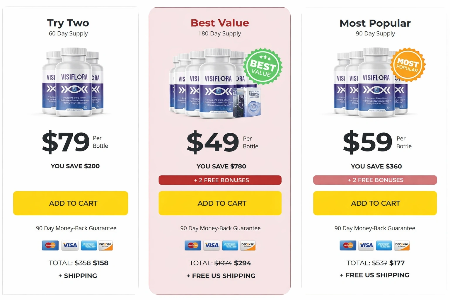 VisiFlora Official Price Packages and Discount Offers